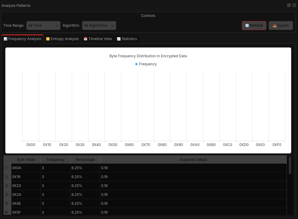 Frequency Analysis