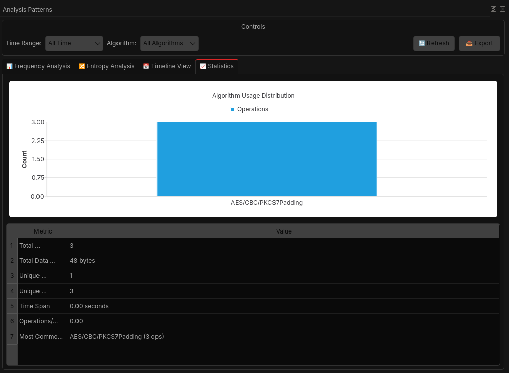 Algorithm Statistics
